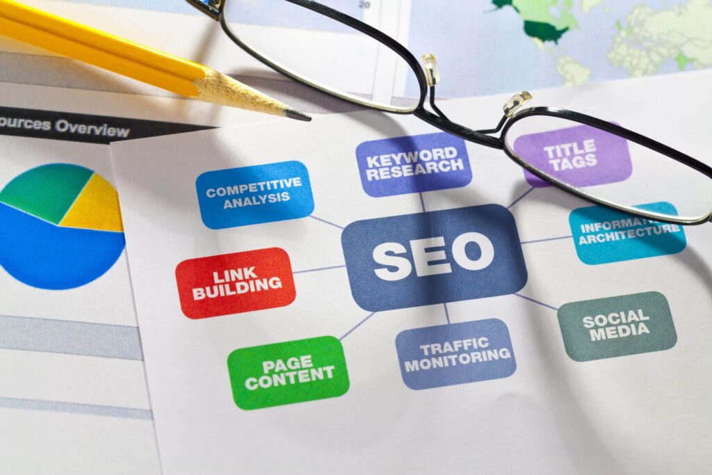 SEO Guide to get google rankings