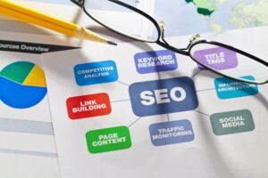 SEO Guide to get google rankings
